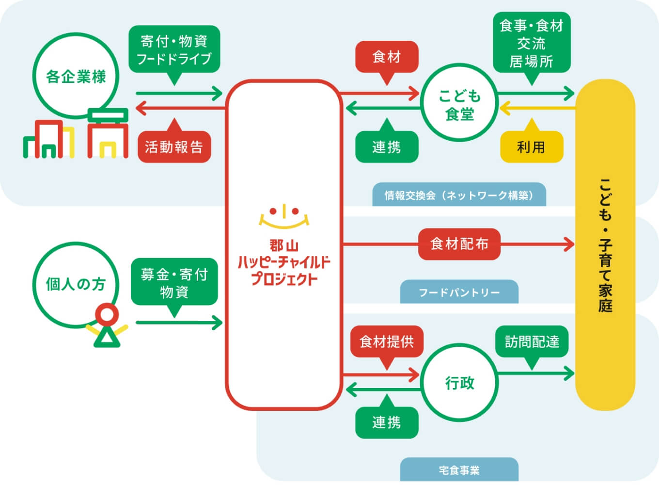 概念図